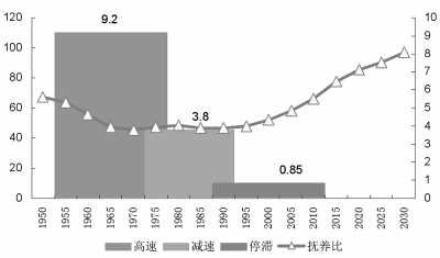 中国人口红利是否消失_中国人口红利逐渐消失-公司新闻 深圳中兴力维技术有