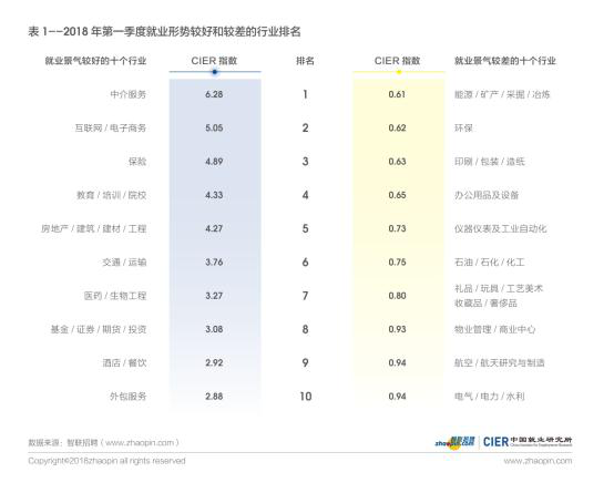 烟台2018一季度gdp_山东137个县市、区2018一季度GDP排列