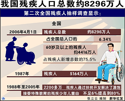 中国儿童占人口比例_中国儿童发展不能忽视的一组数据 儿童人口比重下降