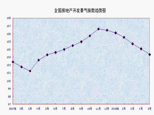 培训费是gdp(2)