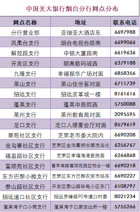 光大银行人民币定期利率全线上浮20