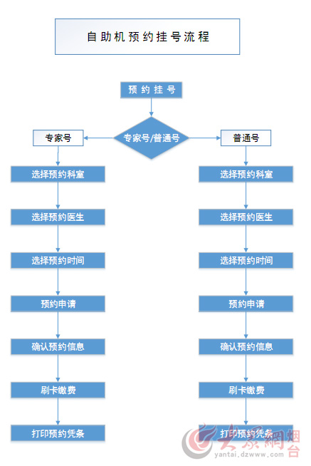 2024南京试管医院排行榜火速更新!附详细步骤和费用明细一览