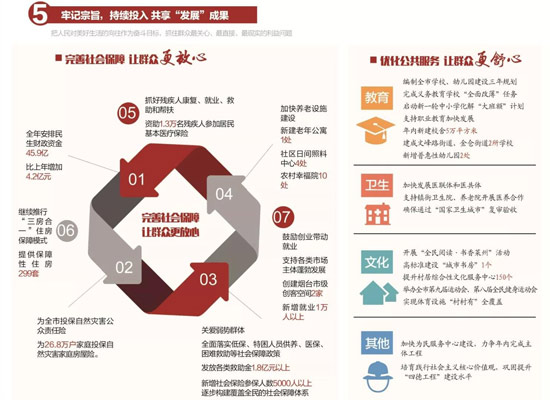 一图解读政府工作报告2018年莱州这样干