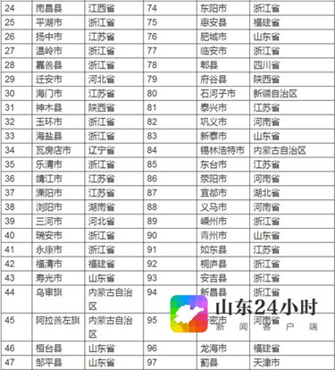 2019nV北县市人口排名_...北最穷最富城市排行