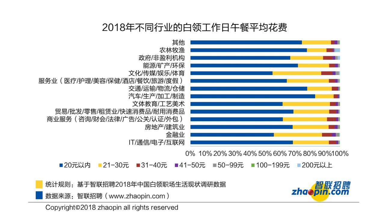 石家庄调查人口_石家庄火车站图片(3)