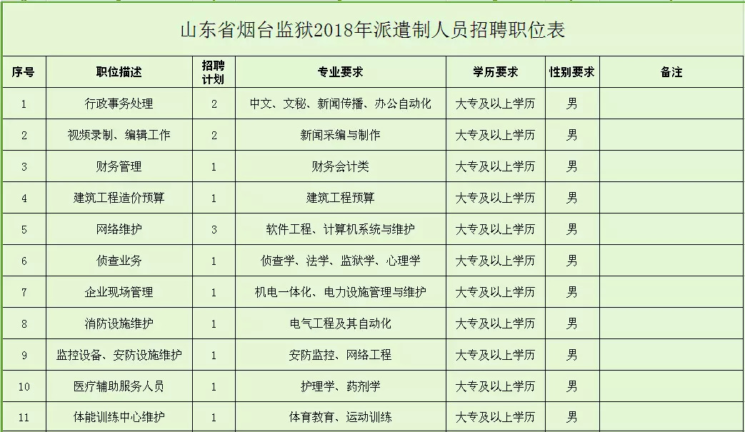 人口填山东_山东人口结构图(2)