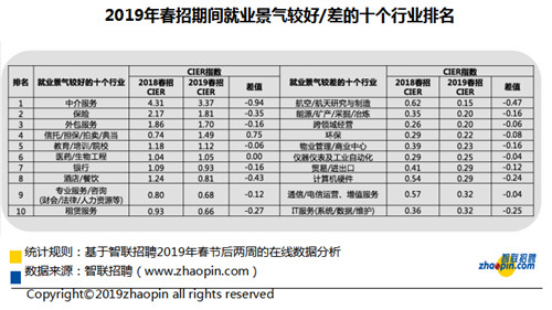 私营企业人口占比_中国肥胖人口占比(2)