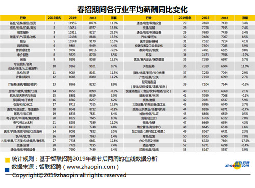 私营企业人口占比_中国肥胖人口占比