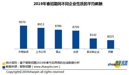 私营企业人口占比_中国肥胖人口占比(2)