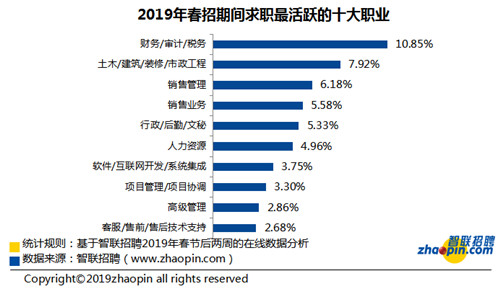 私营企业人口占比_中国肥胖人口占比