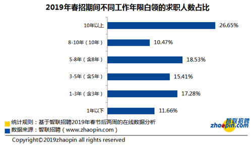 私营企业人口占比_中国肥胖人口占比(3)