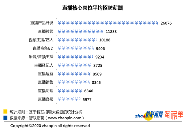 长沙市与昆明市经济总量比较_长沙市佳亨路与滨河路(3)