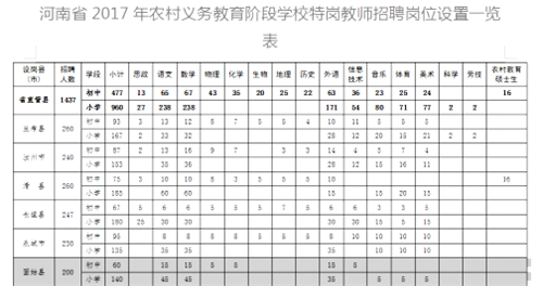 2017固始人口_固始鹅块(3)