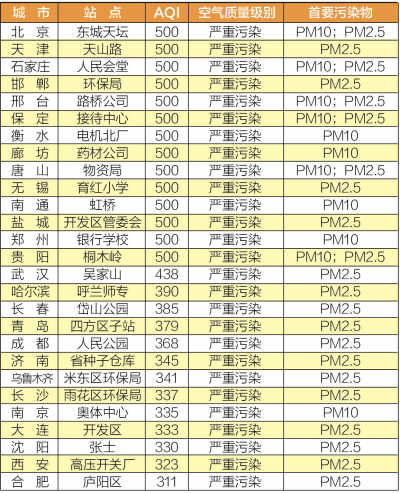 点击浏览下一张