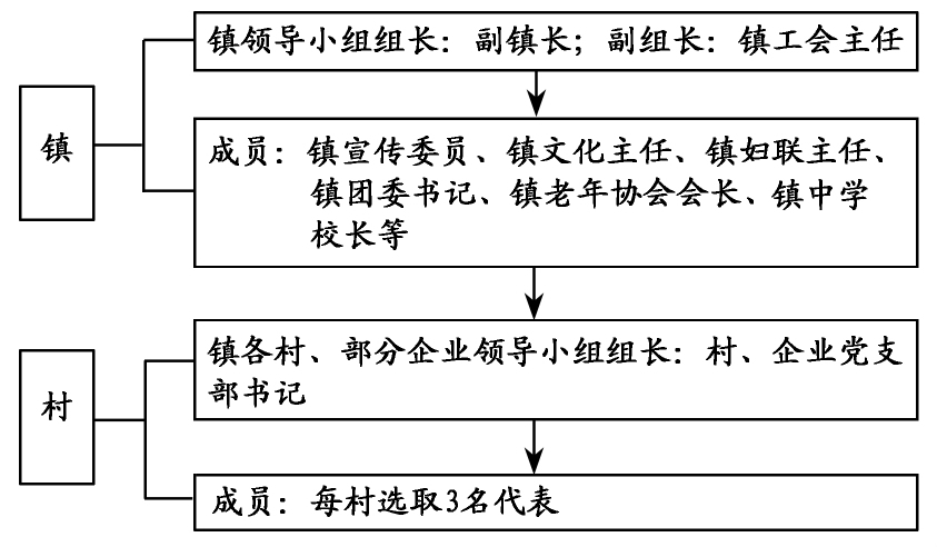 体育人口 调查_人口老龄化调查照片(2)