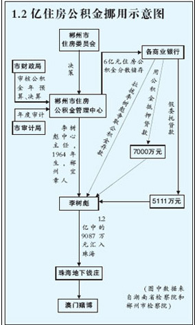 郴州人口数量_郴州火车站图片(2)