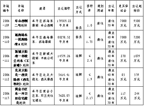 房產新聞 根據《中華人民共和國土地管理法》,《招標拍賣掛牌出讓