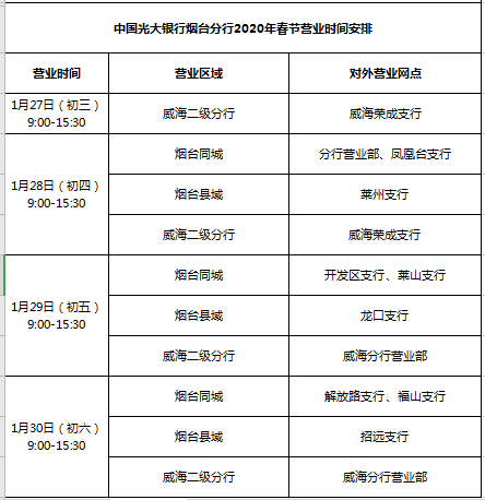 中国光大银行烟台分行2020年春节假期营业时间通告