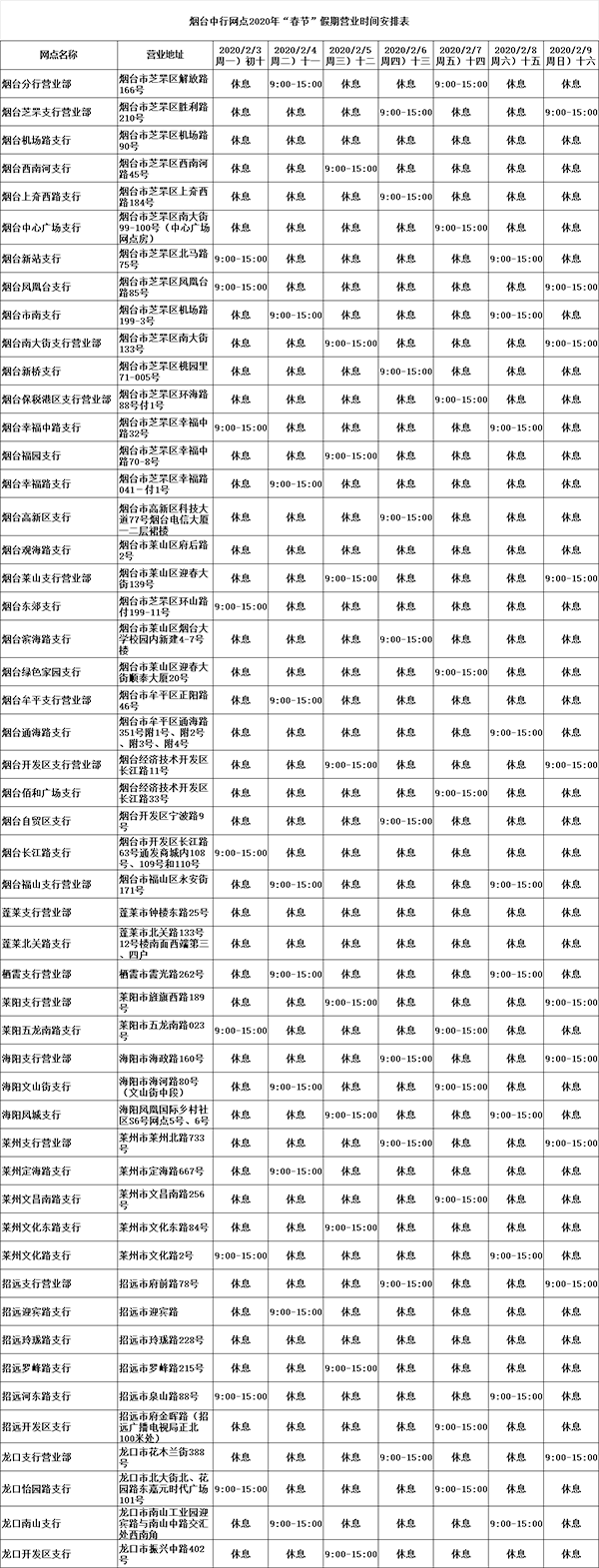 中国银行烟台分行春节期间网点营业时间