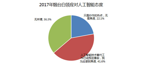 烟台智联招聘_智联招聘 2019年春季烟台地区十大高薪行业发布