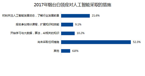 烟台智联招聘_智联招聘 2019年春季烟台地区十大高薪行业发布