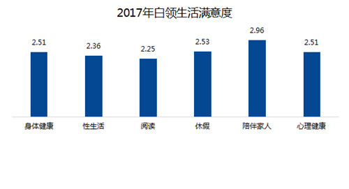 烟台智联招聘_智联招聘 2019年春季烟台地区十大高薪行业发布