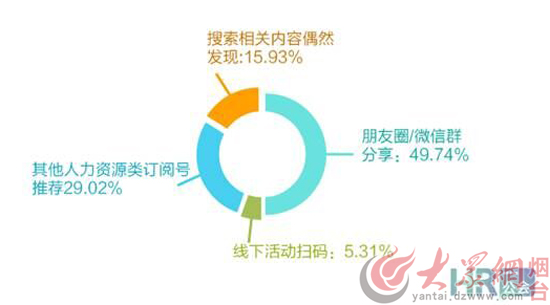 智联招聘烟台_智联招聘 2019年春季烟台地区十大高薪行业发布(4)