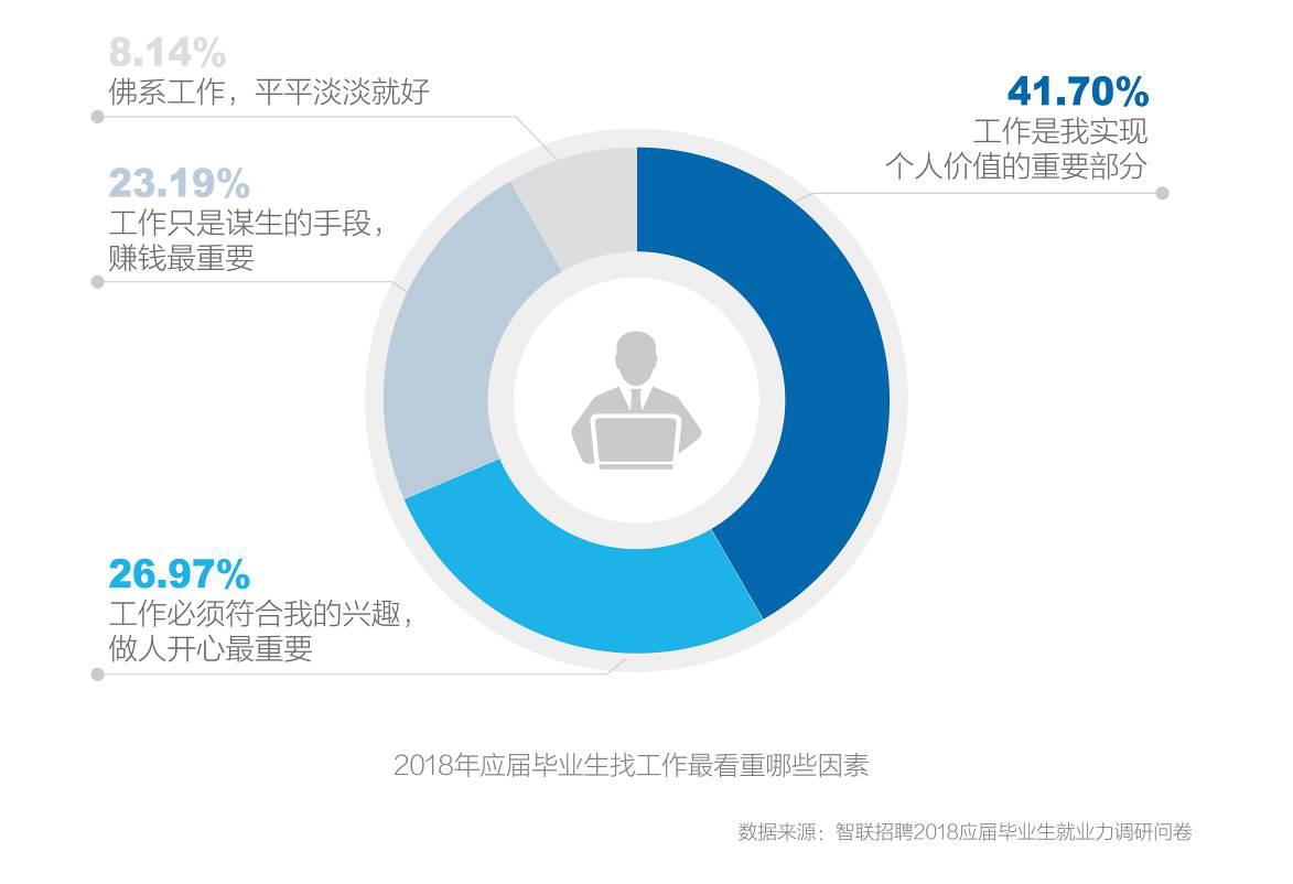 烟台智联招聘_智联招聘 2019年春季烟台地区十大高薪行业发布