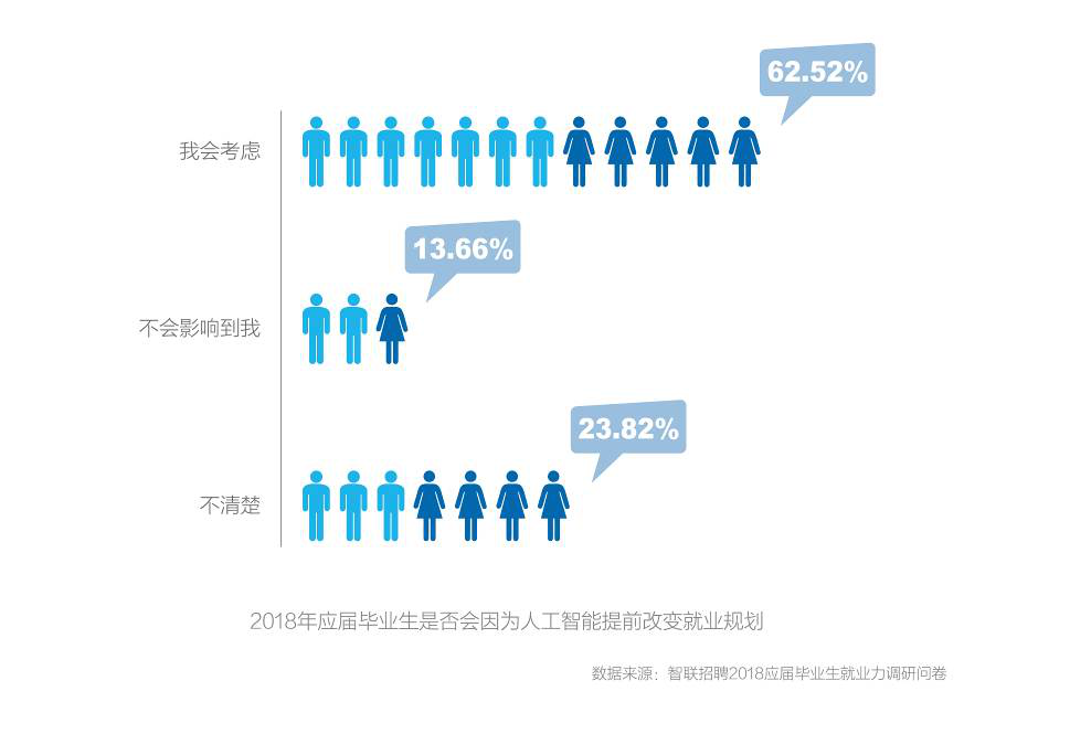 智联招聘烟台_智联招聘 2019年春季烟台地区十大高薪行业发布(3)