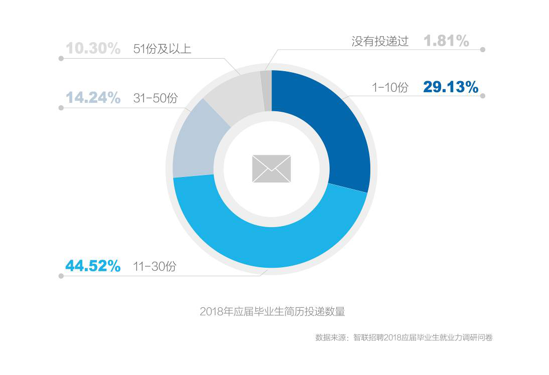 烟台智联招聘_智联招聘 2019年春季烟台地区十大高薪行业发布