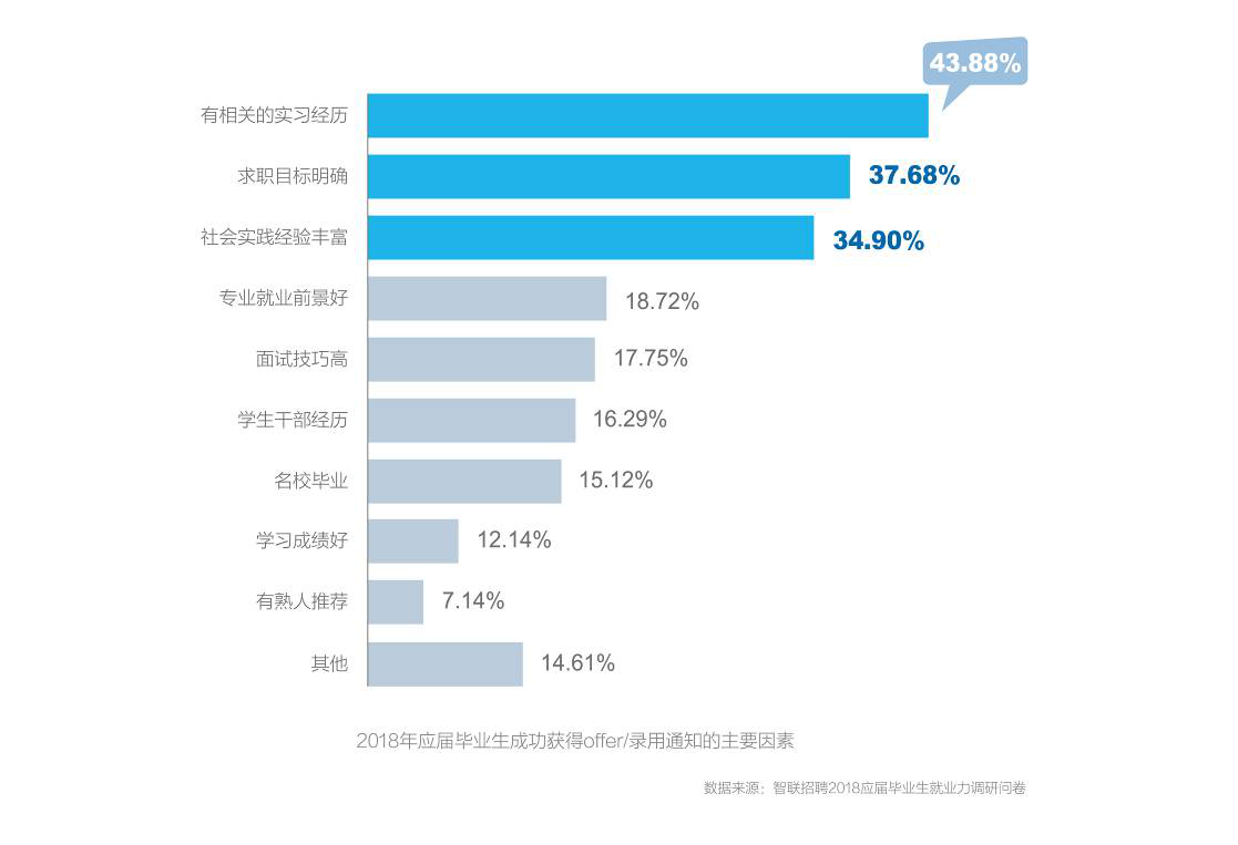 烟台智联招聘_智联招聘 2019年春季烟台地区十大高薪行业发布