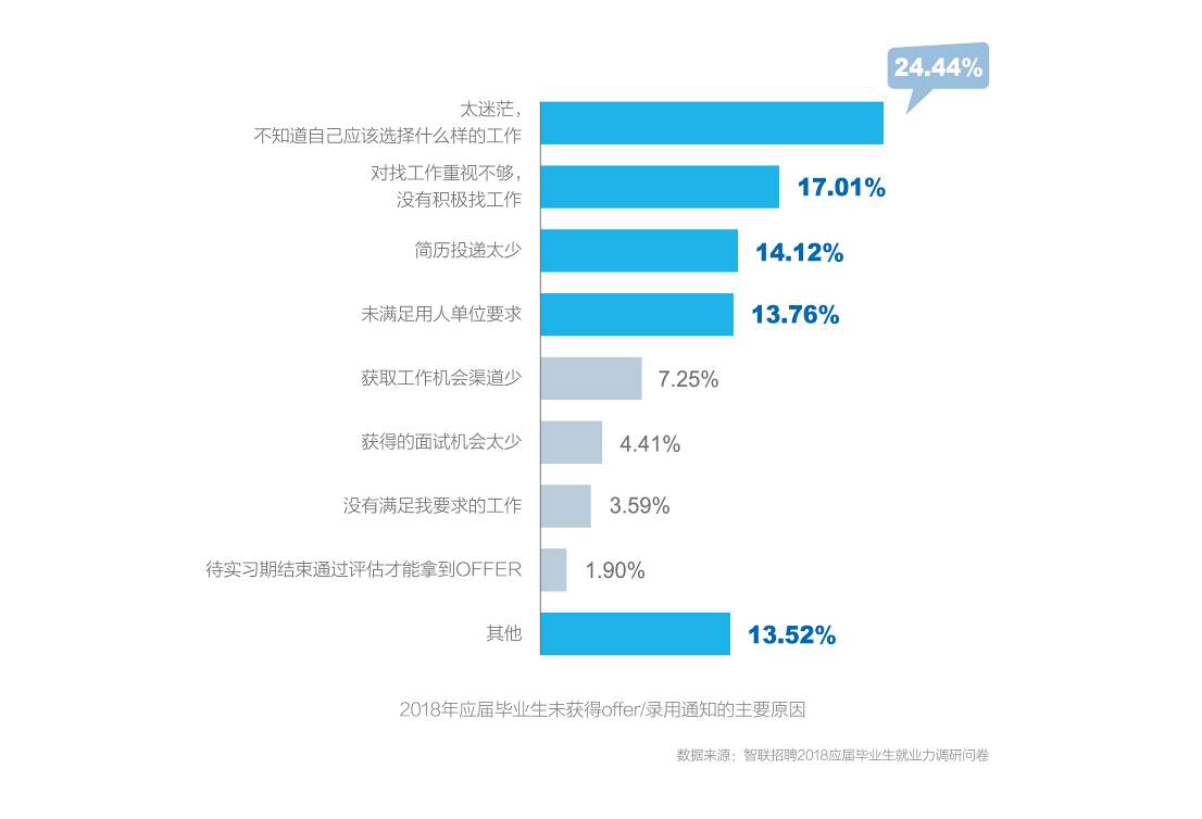 烟台智联招聘_智联招聘 2019年春季烟台地区十大高薪行业发布