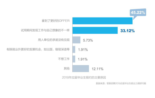 烟台智联招聘_智联招聘 2019年春季烟台地区十大高薪行业发布