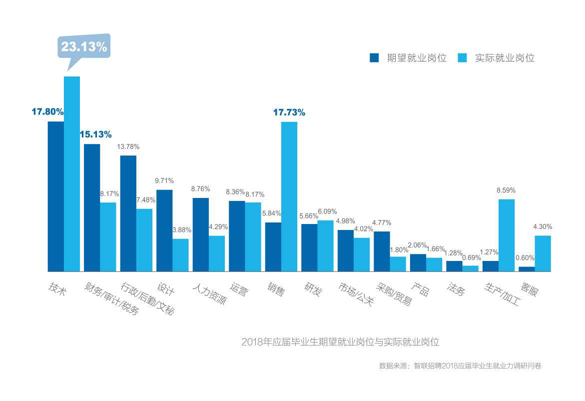 智联招聘烟台_智联招聘 2019年春季烟台地区十大高薪行业发布(3)