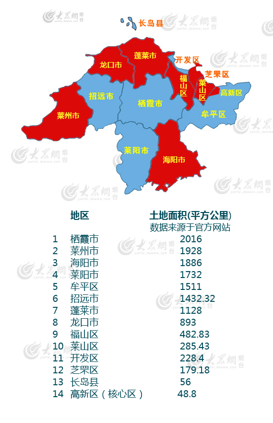 河南各市县区GDP_河南政区图