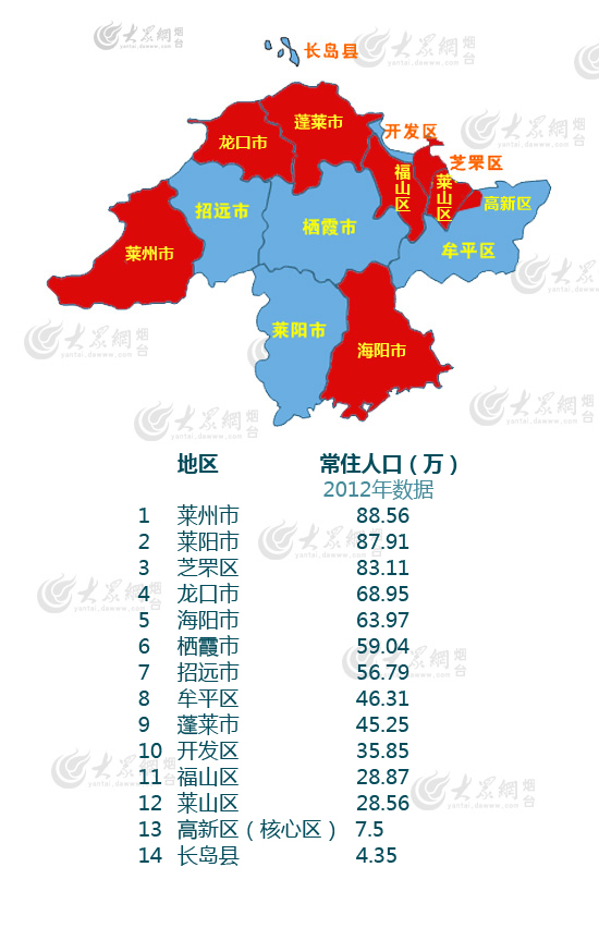 烟台行政区划图2021图片