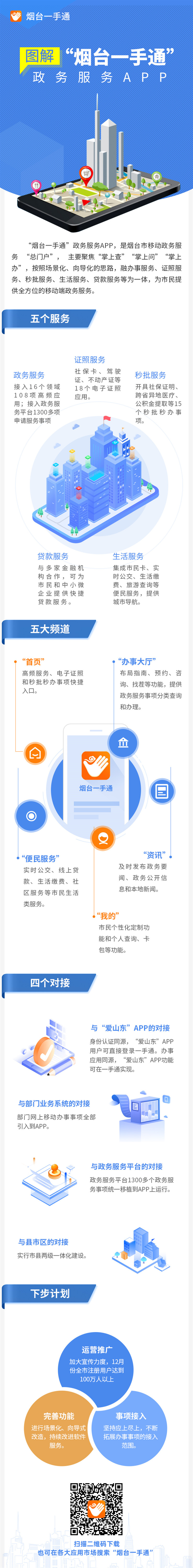 图解烟台一手通政务服务app