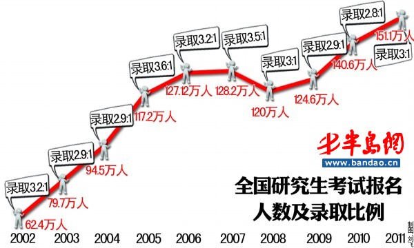 178ʱٿץʱ䣬ںиϰ 