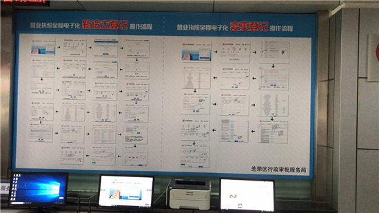 营业执照电子化登记操作流程图